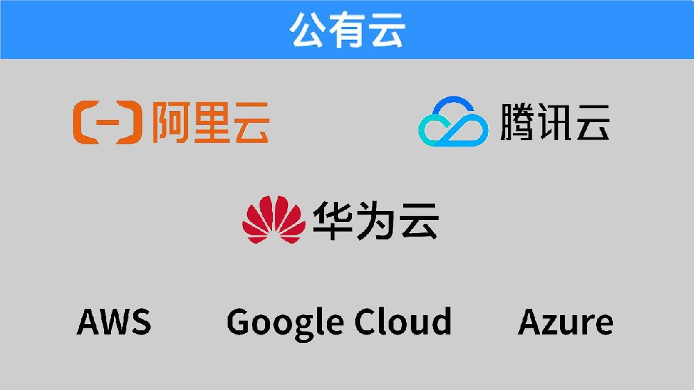 各大公有云厂商2025年五一期间最新活动