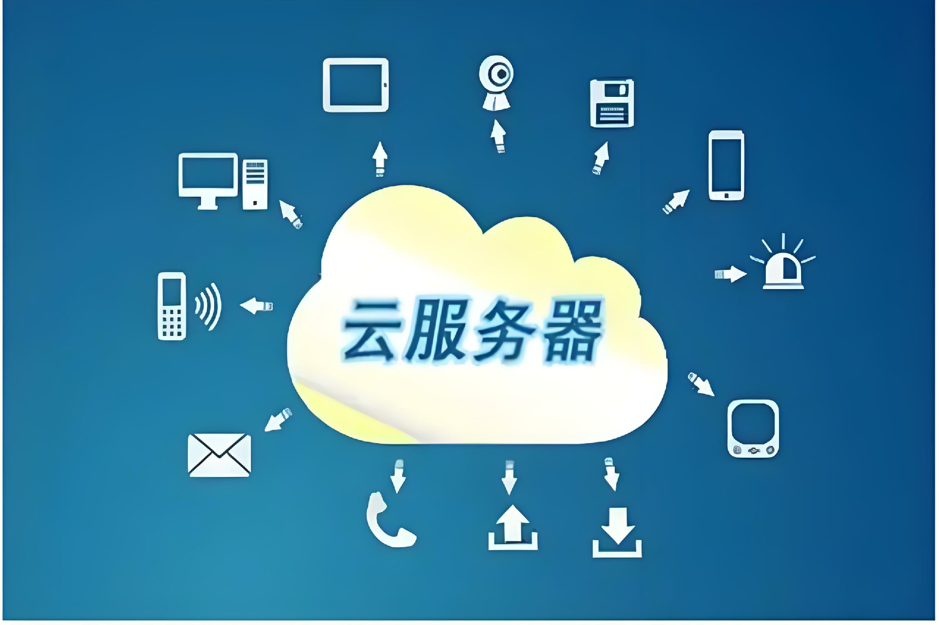 如何选择适合自己的云服务器